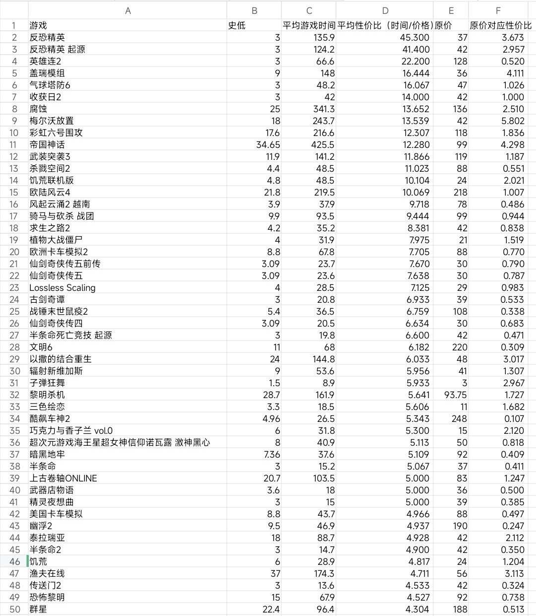 论哪个游戏的性价比最高-第1张