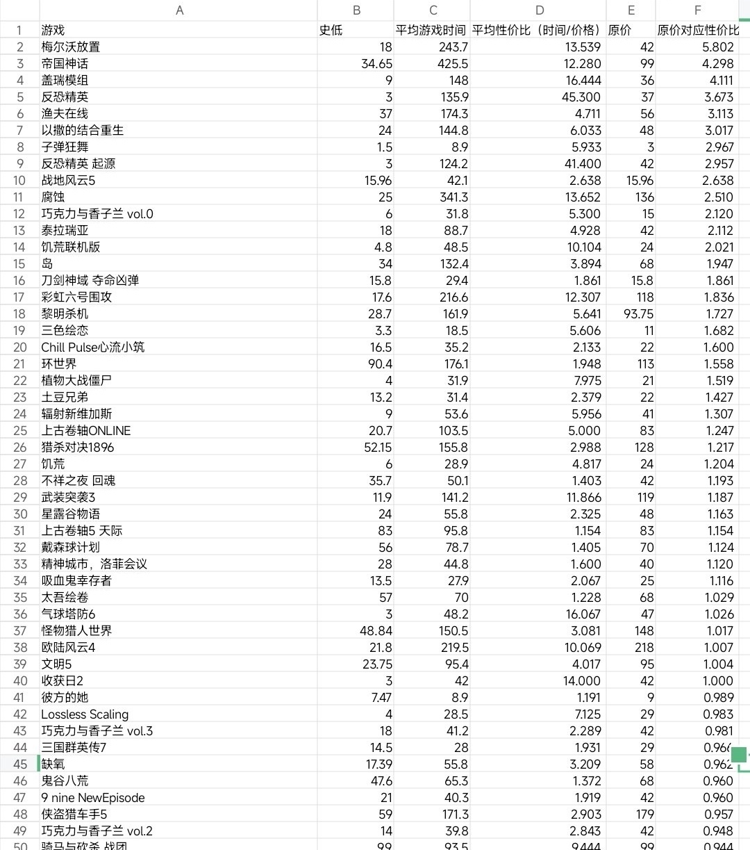 论哪个游戏的性价比最高-第2张