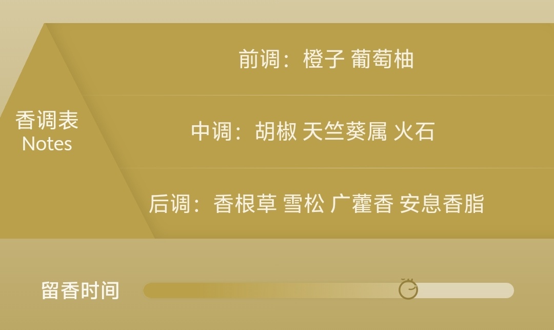 【球盟会】秋冬香水推荐（男香/女香/中性香）