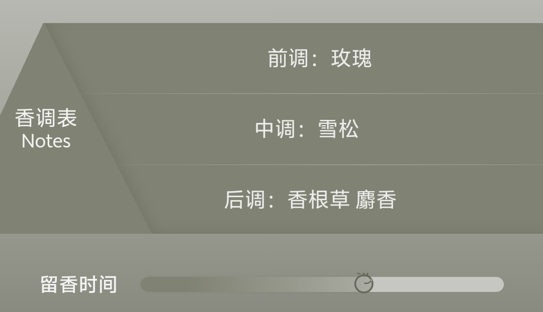 【球盟会】秋冬香水推荐（男香/女香/中性香）