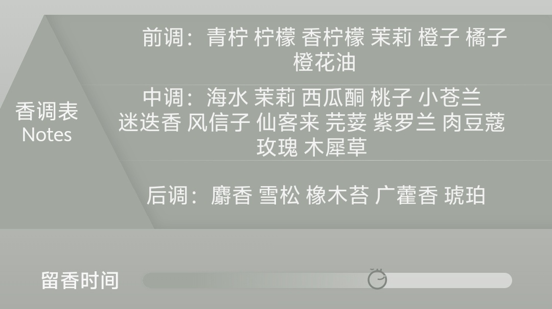 【球盟会】秋冬香水推荐（男香/女香/中性香）