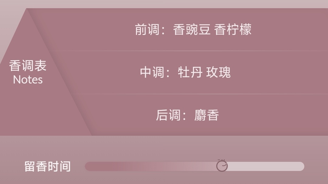 【球盟会】秋冬香水推荐（男香/女香/中性香）
