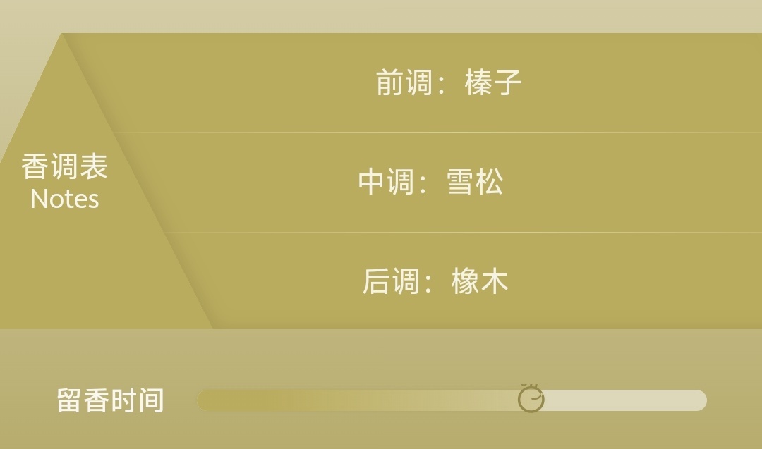 【球盟会】秋冬香水推荐（男香/女香/中性香）