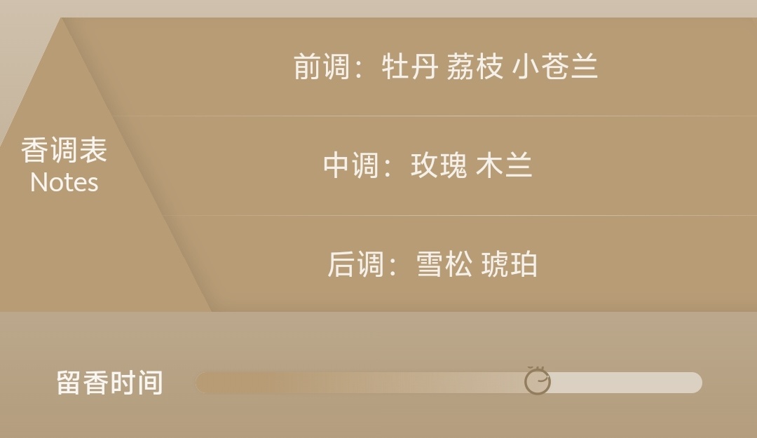 【球盟会】秋冬香水推荐（男香/女香/中性香）