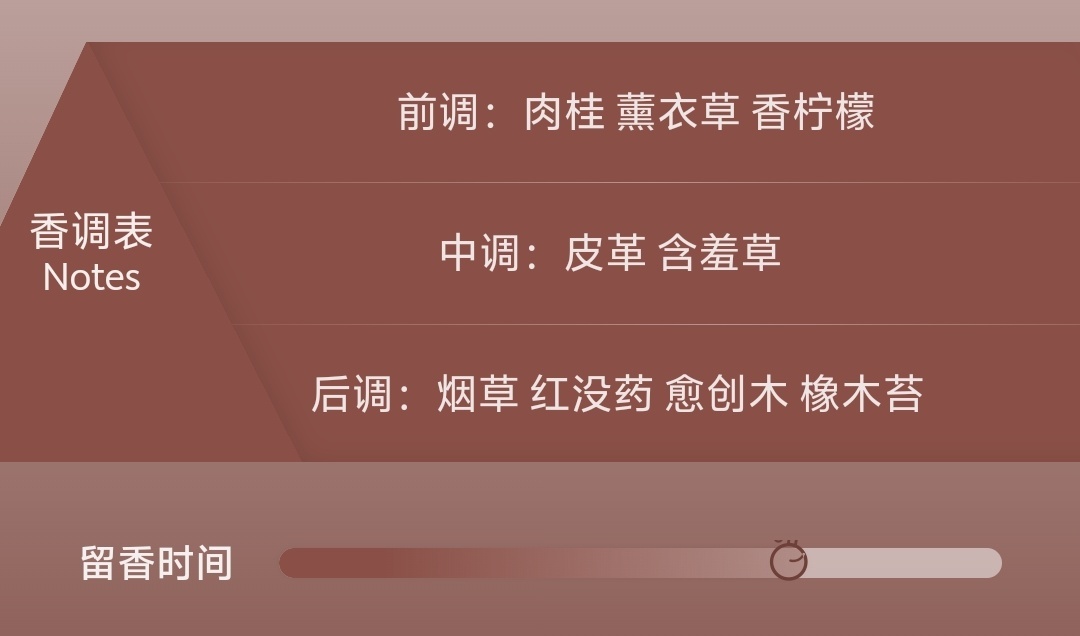 【球盟会】秋冬香水推荐（男香/女香/中性香）