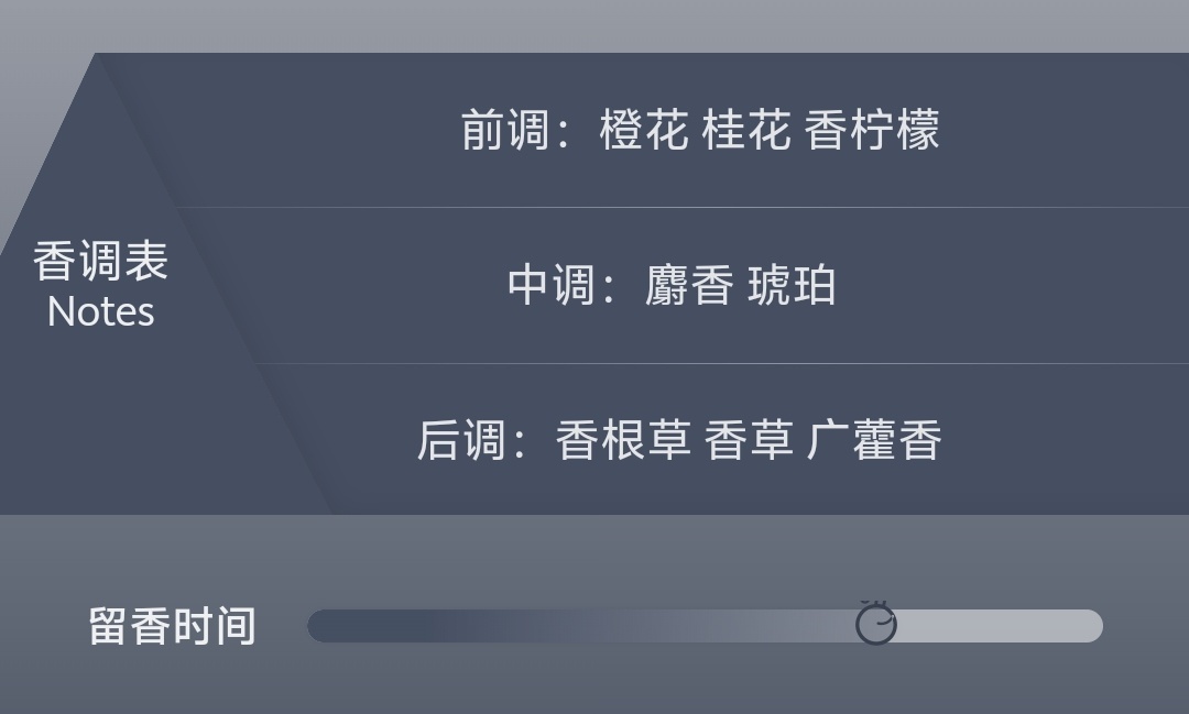 【球盟会】秋冬香水推荐（男香/女香/中性香）