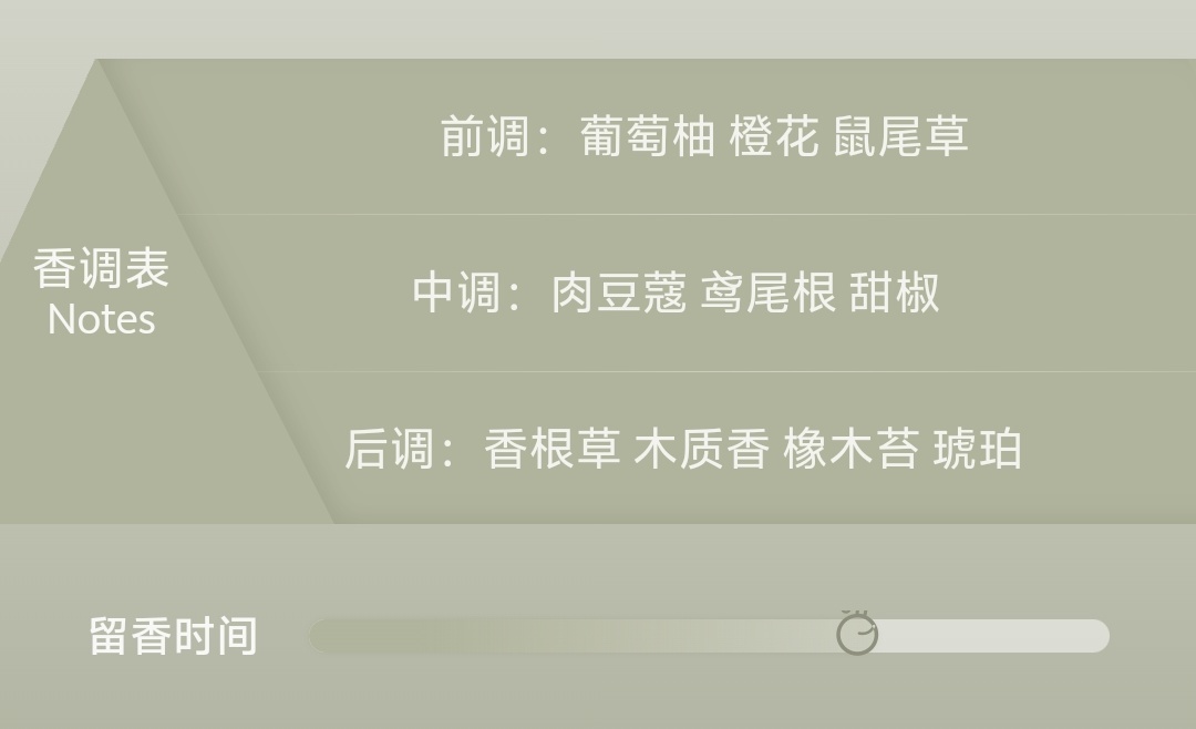 【球盟会】秋冬香水推荐（男香/女香/中性香）