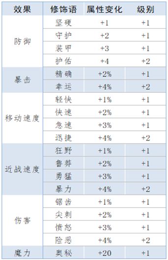 泰拉瑞亚新手攻略（进阶版 饰品专栏）-第1张