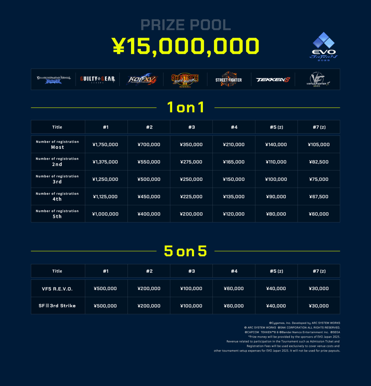 [资讯] 《街霸6》EVOJapan 2025 主项目公布-第2张