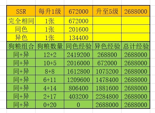 死或生沙滩排球萌新攻略（十二）