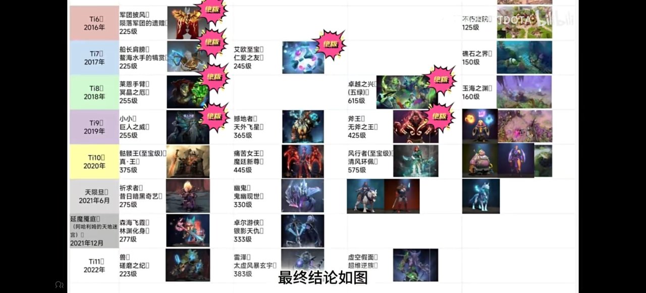 DOTA2今日更新：凯继续削弱！-第2张