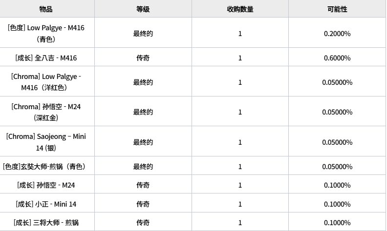 吐槽一下够潮的蓝洞-第0张