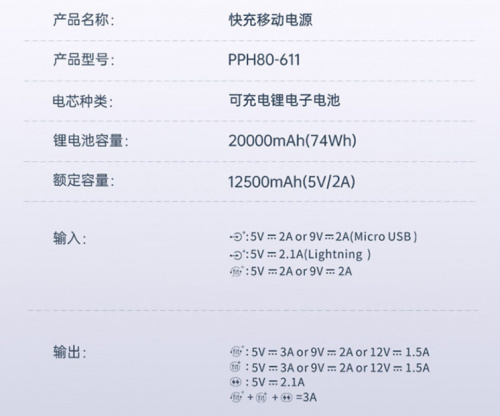 充电宝能带上飞机吗?2024关于充电宝的飞机新规！一篇给你讲明白!-第2张