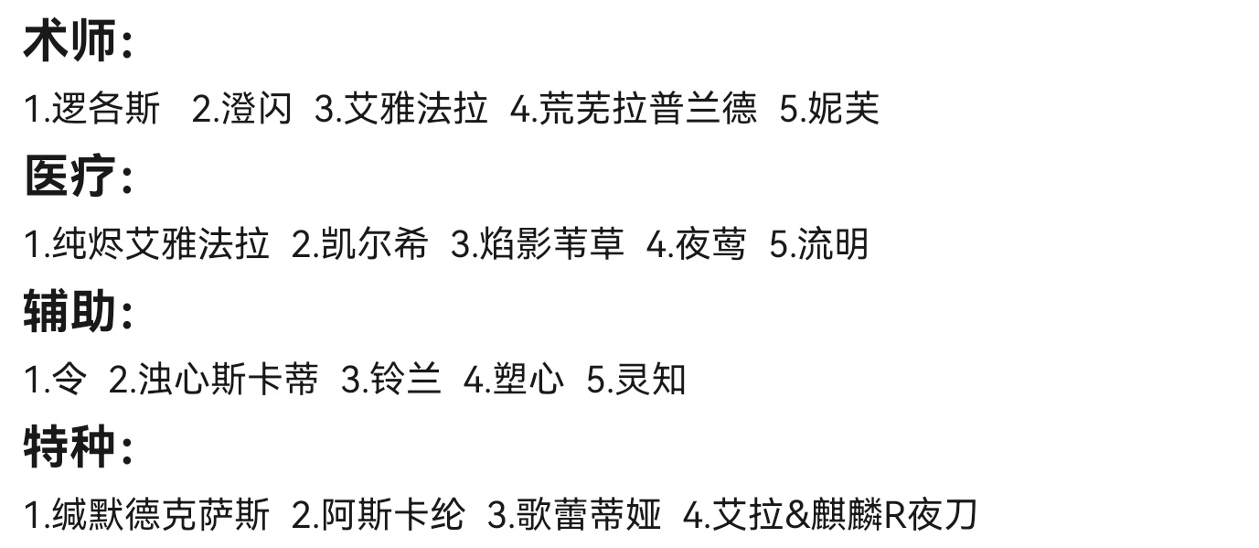 不知道练谁？明日方舟全6星干员培养推荐(二)