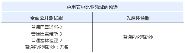 12月5日更新公告：一起来赛马！赫墩侵蚀，猎场刷新-第1张