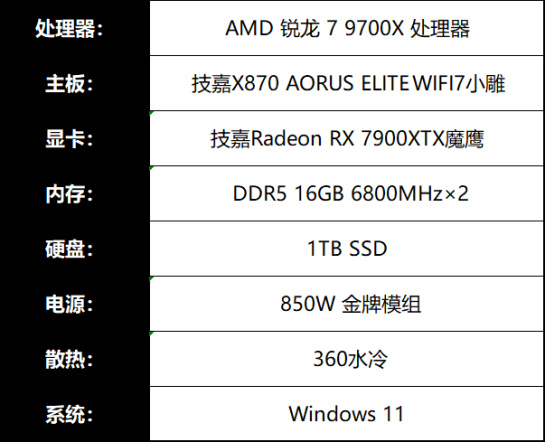 【7900 XTX 魔鹰+X870小雕】AMD整机表现出色，光栅游戏轻松拿捏-第1张