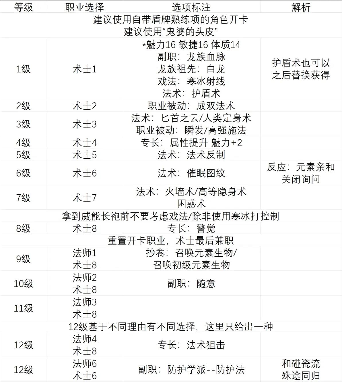 【博德之门3】戏法流build，术士&法师build，体验戏法的强大