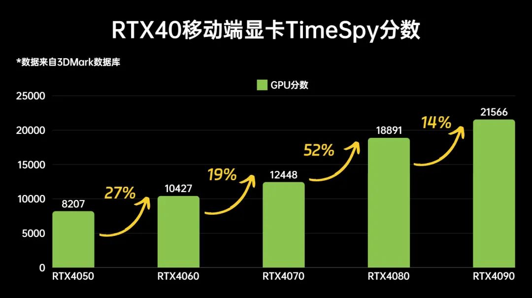 RTX50移动端显卡性能预测+推荐几款12月值得买的笔记本-第2张