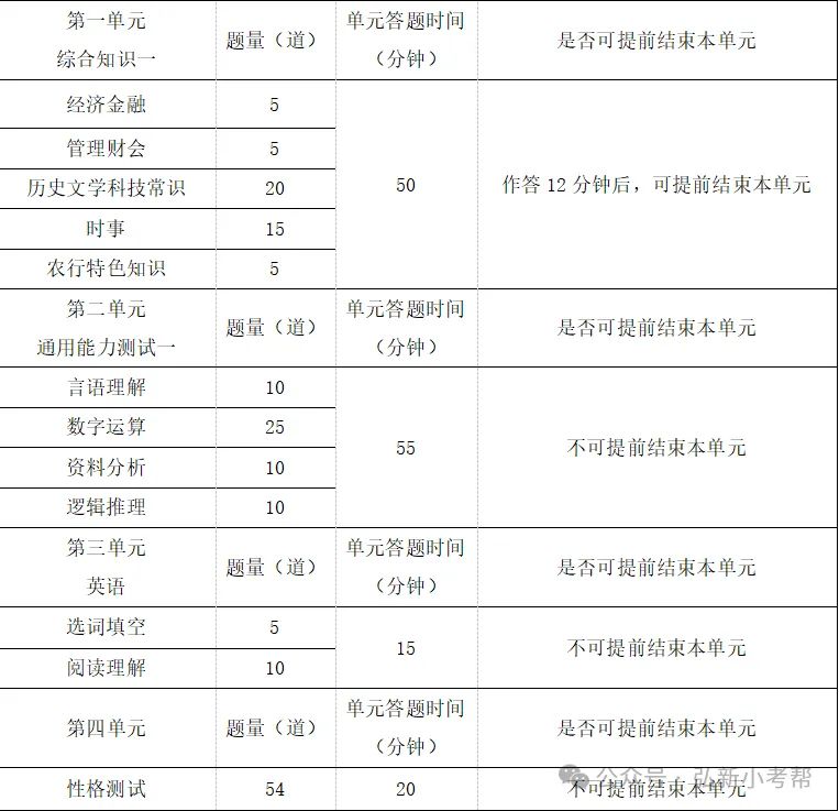 25秋招没有得到理想的结果？别着急，还有25春招在等你-第2张