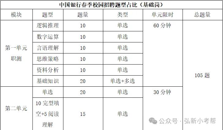 25秋招没有得到理想的结果？别着急，还有25春招在等你-第1张