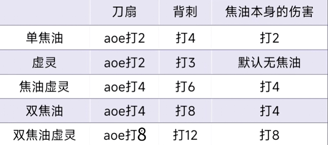 我们盗贼玩家太有操作了！虚灵贼详解-第3张