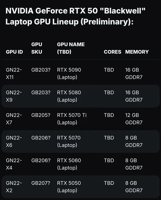 RTX50移动端显卡性能预测+推荐几款12月值得买的笔记本-第0张