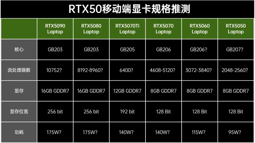 RTX50移动端显卡性能预测+推荐几款12月值得买的笔记本-第1张