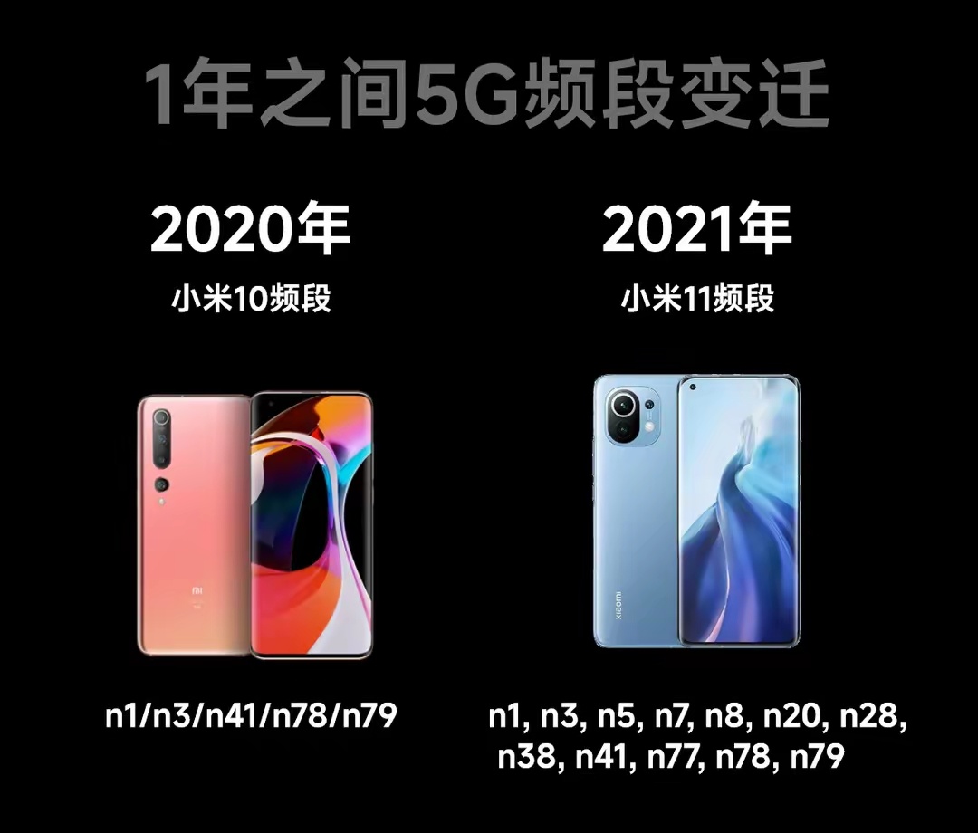 热门
  谁在悄悄阉割5G频段？新机5G频段大调查-第2张