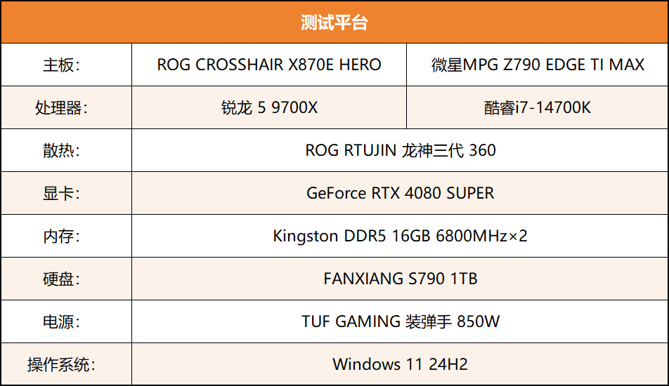 解锁TDP 105W 锐龙7 9700X vs 酷睿i7-14700K游戏实测-第2张