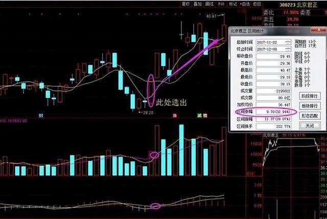 筹码选股条件怎么设置？怎样利用筹码峰选股？筹码集中度选股.筹-第1张