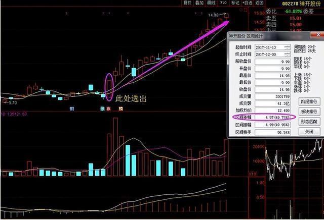 筹码选股条件怎么设置？怎样利用筹码峰选股？筹码集中度选股.筹-第2张