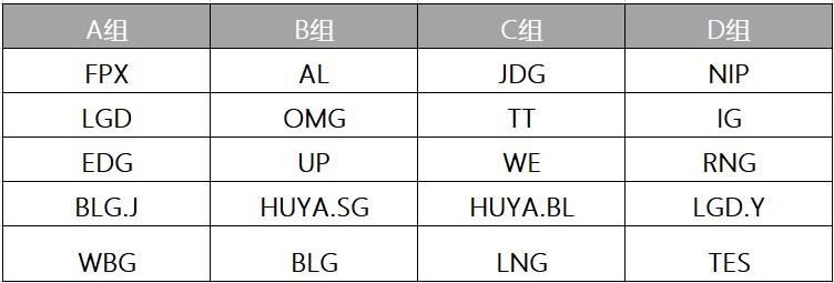 LPL德杯公布赛程：IG首战对阵已揭晓，最后对决RNG-第1张