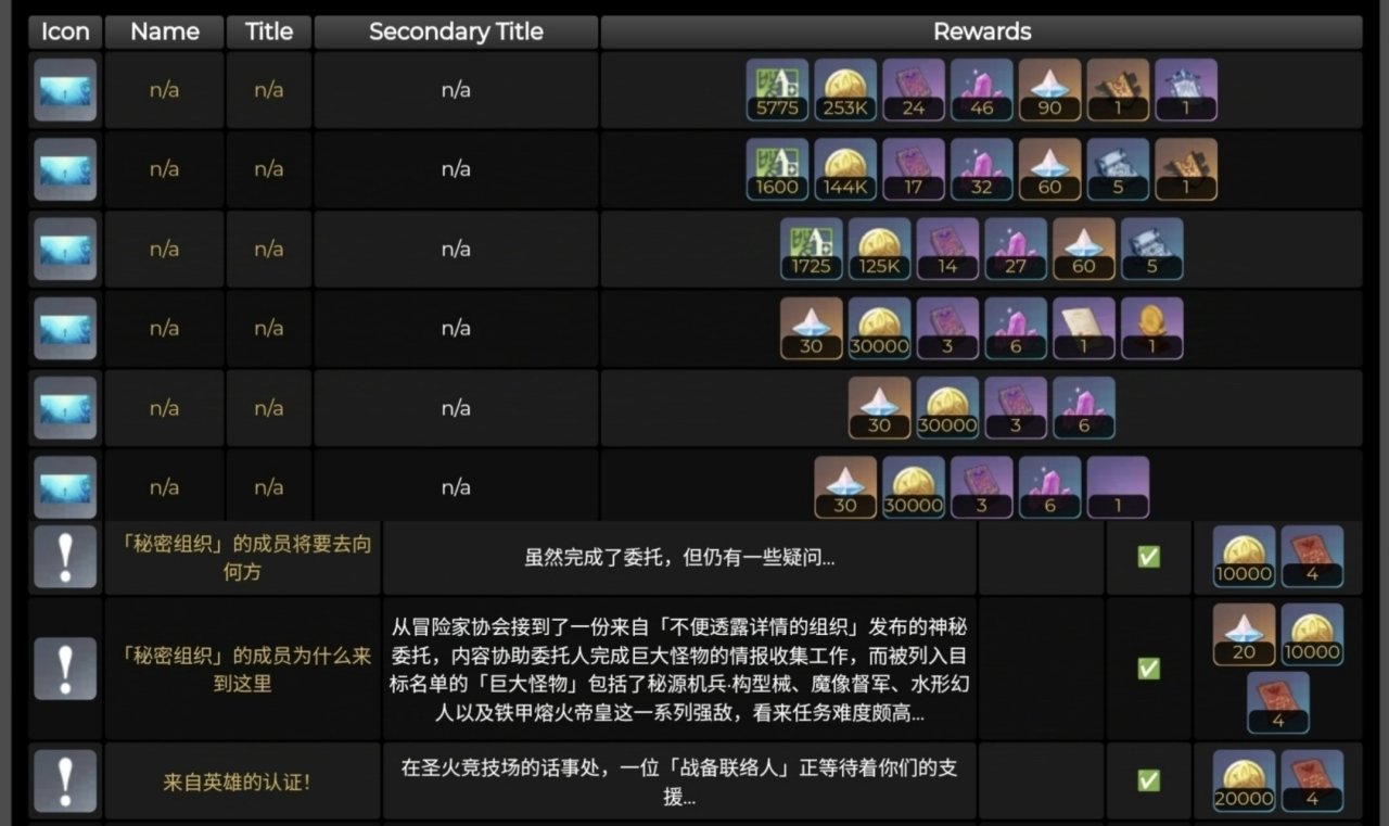 原神：5.3版本原石统计，零氪1万2，上半52抽-第2张