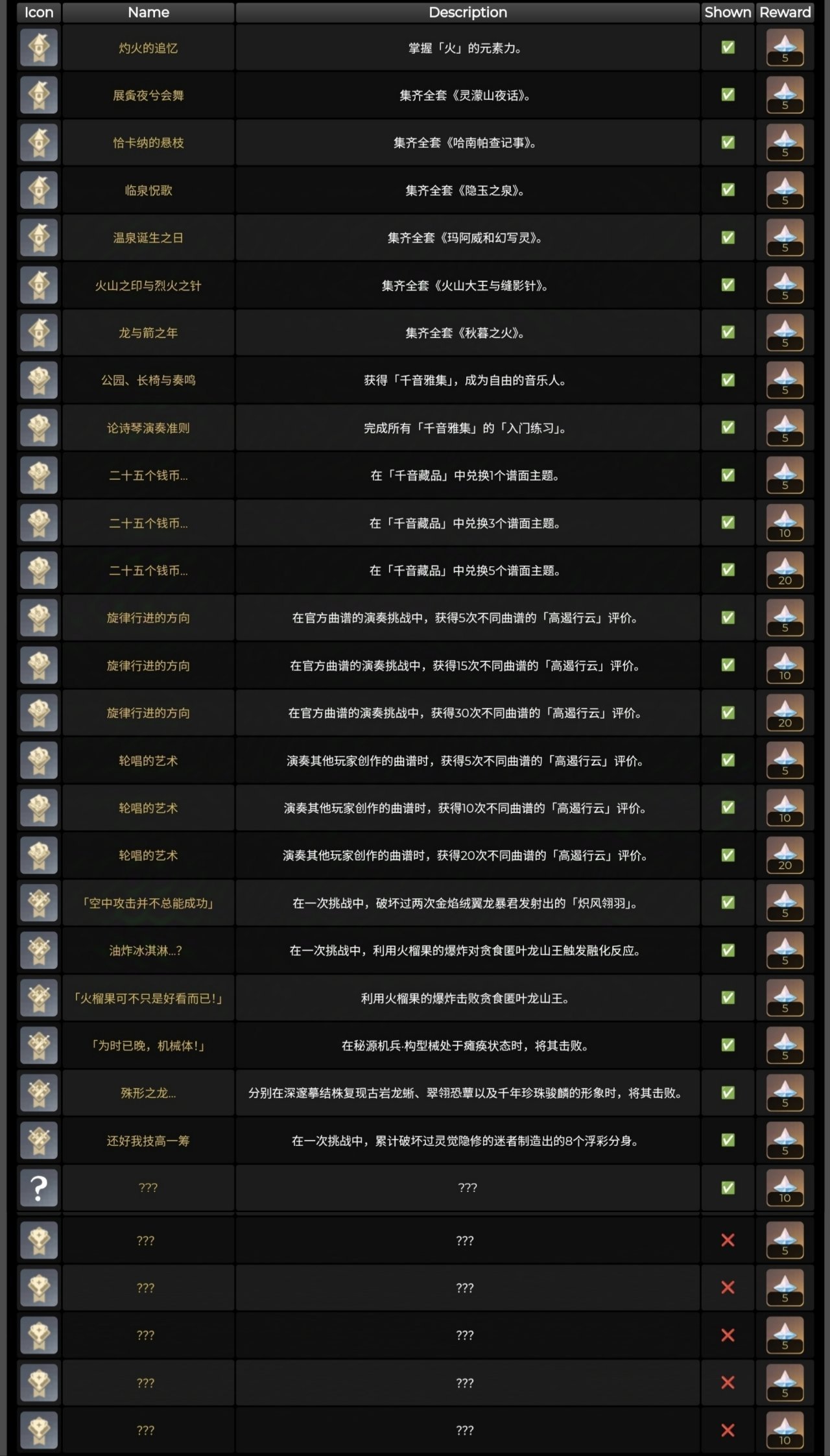 原神：5.3版本原石统计，零氪1万2，上半52抽-第1张