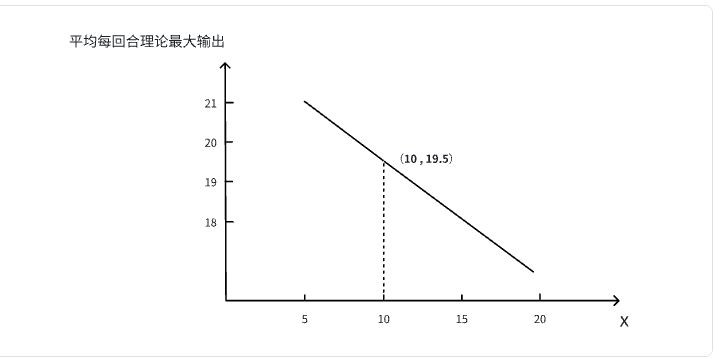 杀戮尖塔新手向教学