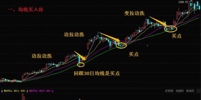 最近有朋友看到我在24.11.25选的福建高速非常好，咨询我关于选股-第2张