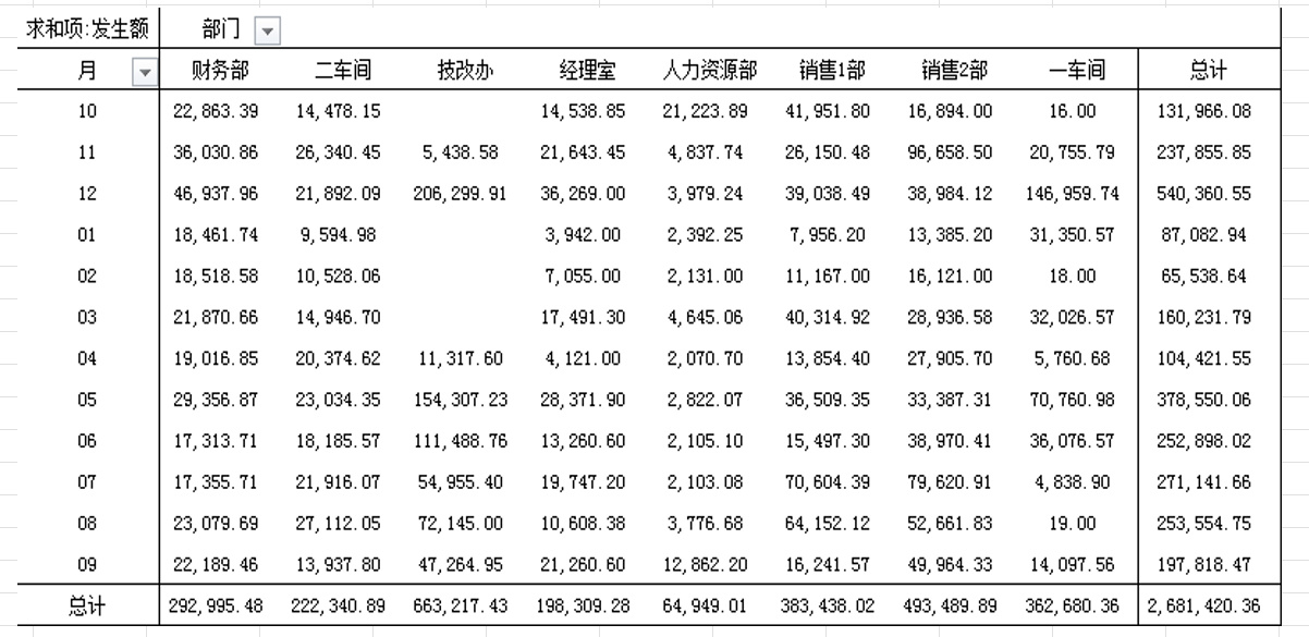 王佩丰Excel基础教程24讲：第6讲-数据透视表-第2张