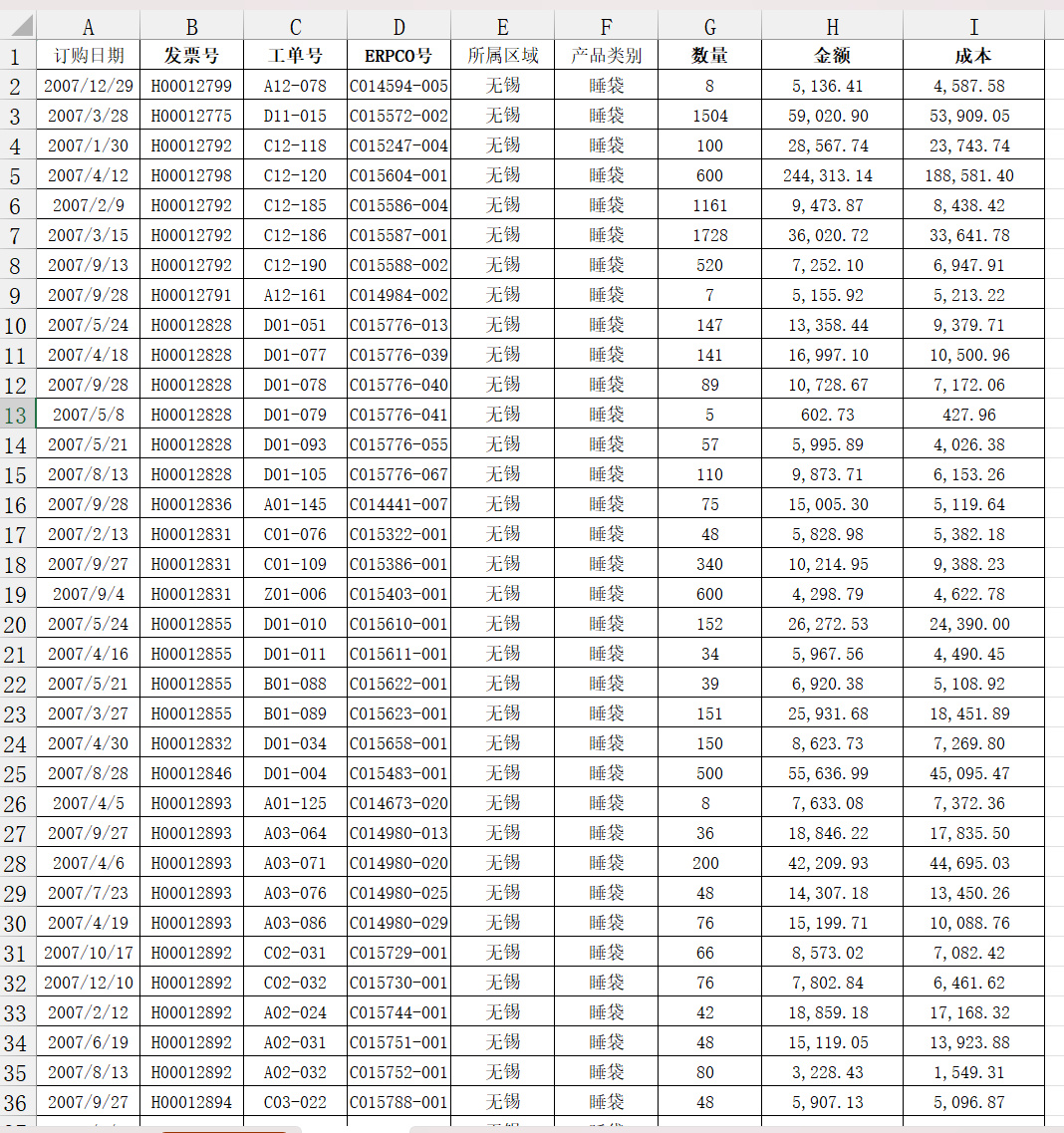 王佩丰Excel基础教程24讲：第5讲-分类汇总和数据有效性-第1张