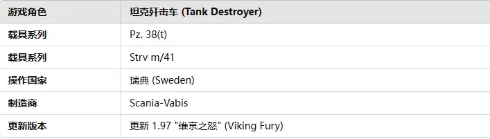 战雷维基-98 m/43 突击炮运载车 1944型Sav m/43 (1944）-第1张