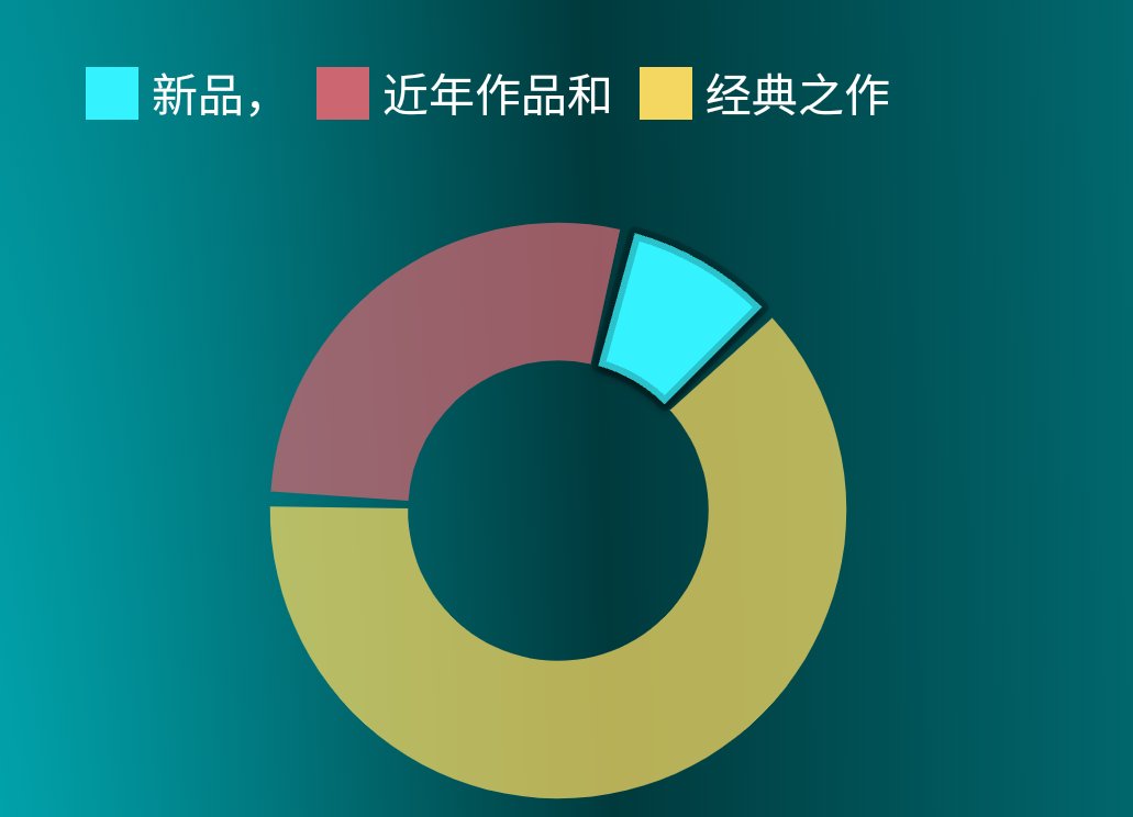 Steam2024年回顾功能开启！完成可获徽章！