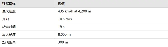 战雷维基-99 B 17A-第1张