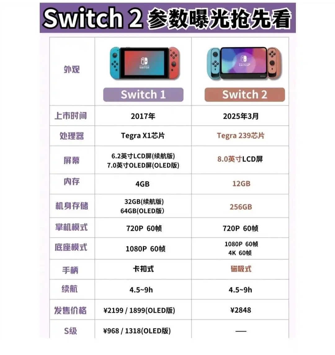 投票
  Switch现有假跑信息概览!马里奥赛车9或将成为护航大作!-第2张