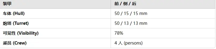 战雷维基-98 m/43 突击炮运载车 1944型Sav m/43 (1944）-第2张