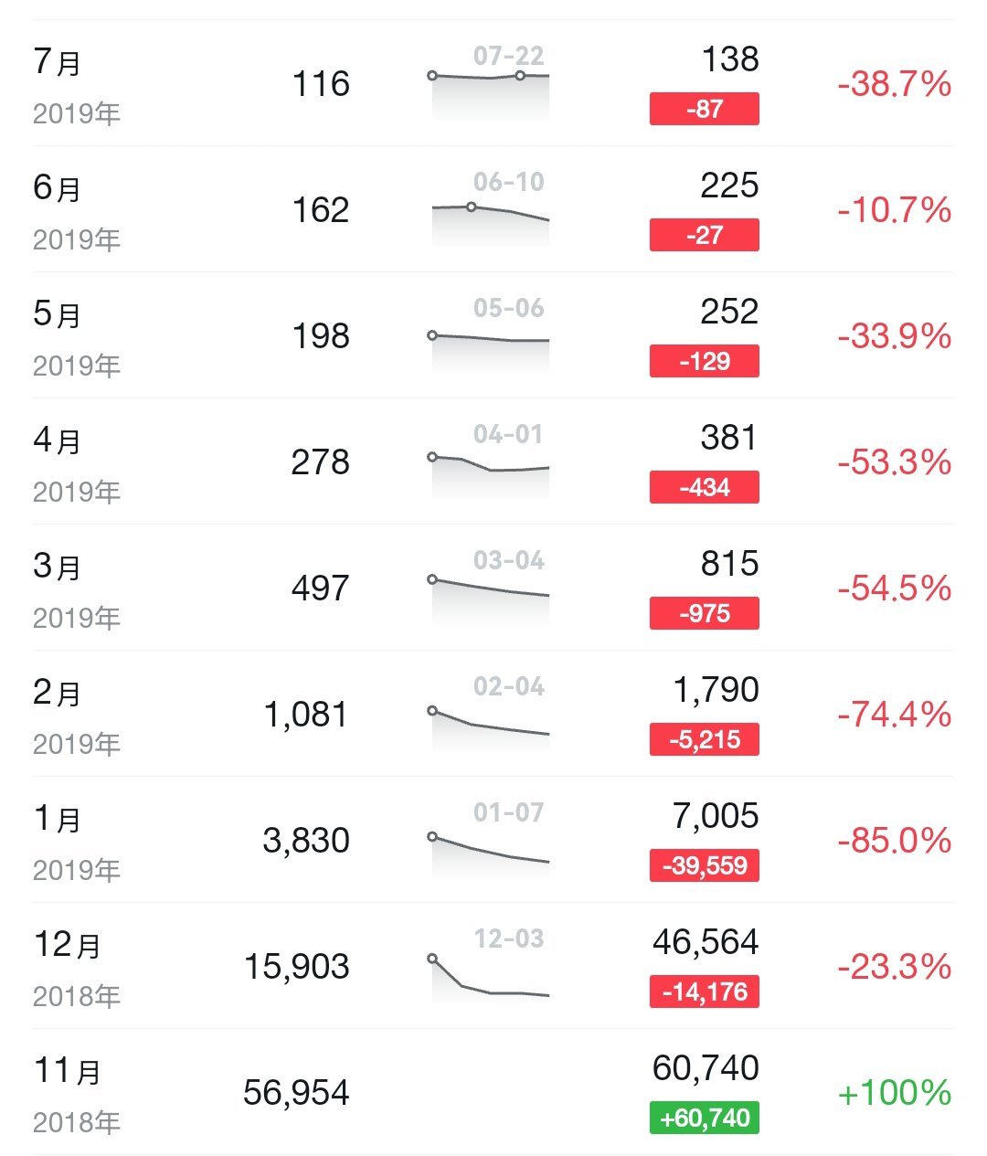 门槛高真的就没人玩吗？-第1张