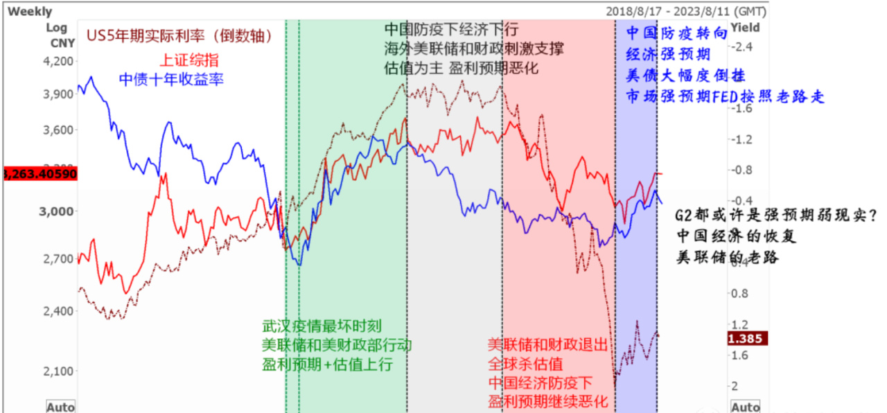 东北证券首席经济学家付鹏最新演讲完整版.付鹏22分钟演讲:真问-第1张