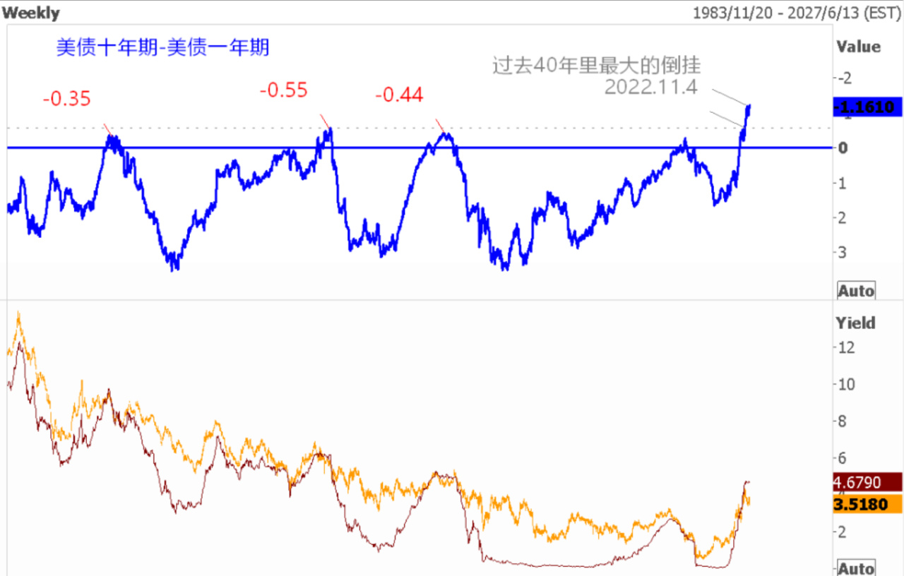 东北证券首席经济学家付鹏最新演讲完整版.付鹏22分钟演讲:真问-第2张