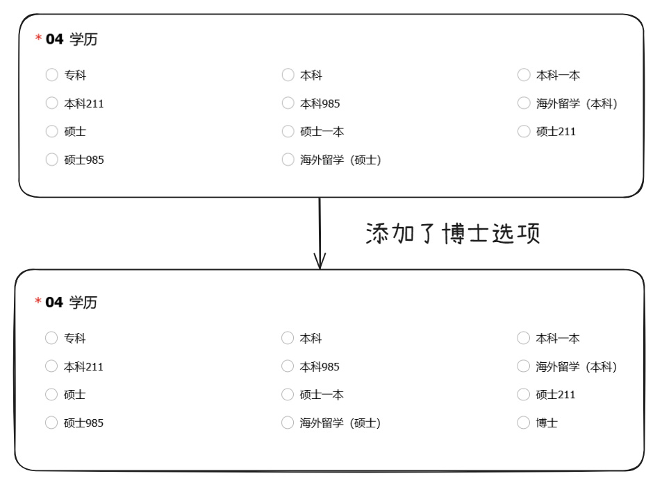 投票
  赛博相亲：预期在第三场进行的改动