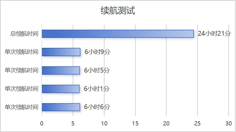 百元价位蓝牙耳机新黑马，平民AirPods？-第1张