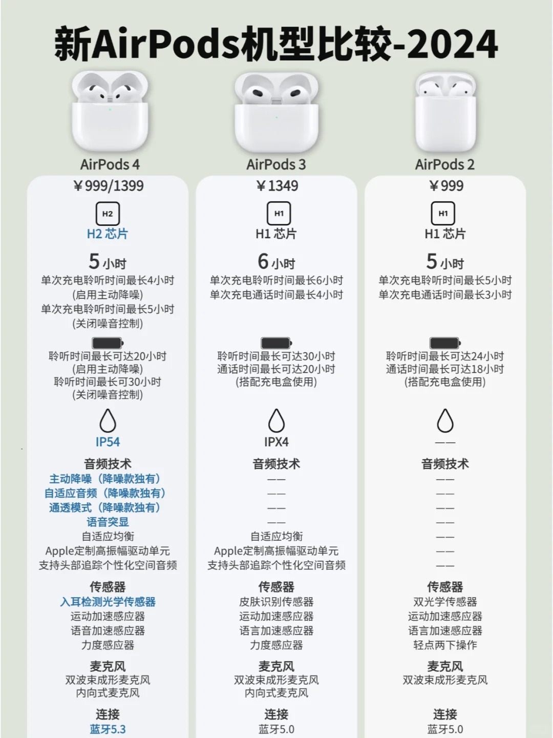 百元价位蓝牙耳机新黑马，平民AirPods？-第0张