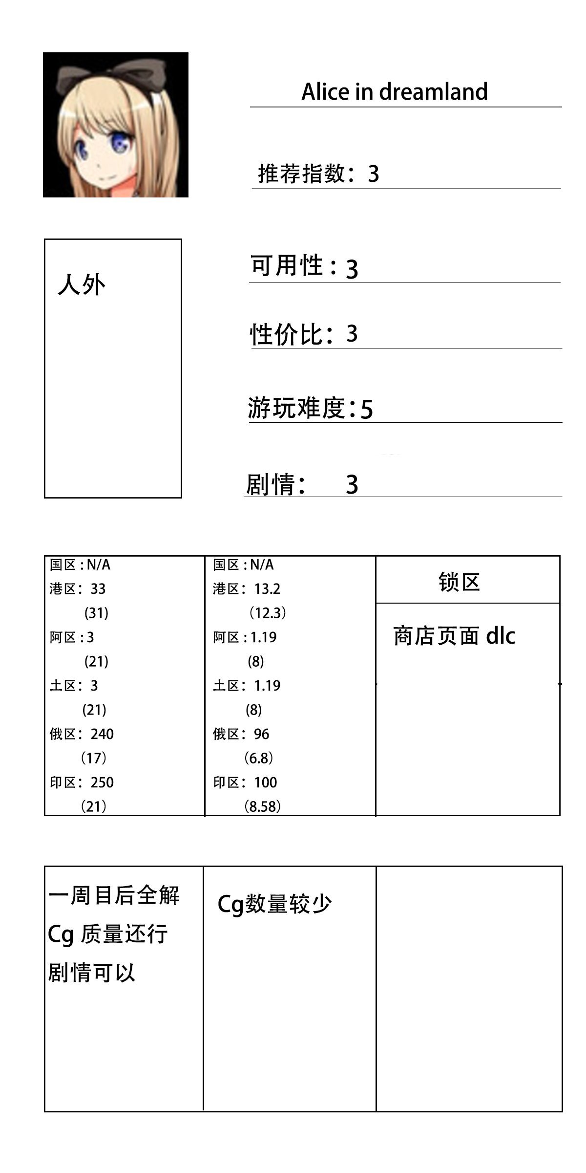 玩过的Steam的h游的总结与避雷（六）-第1张